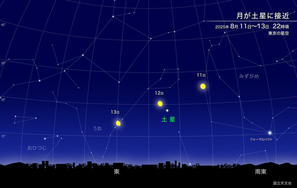 月が土星に接近
2025年8月11日~13日.22時頃
東京の星空