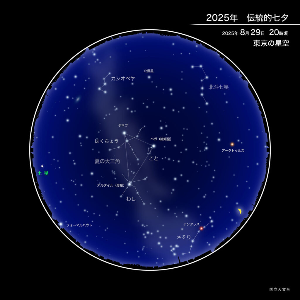 2025年
2025年
伝統的七夕
8月29日20時頃
東京の星空