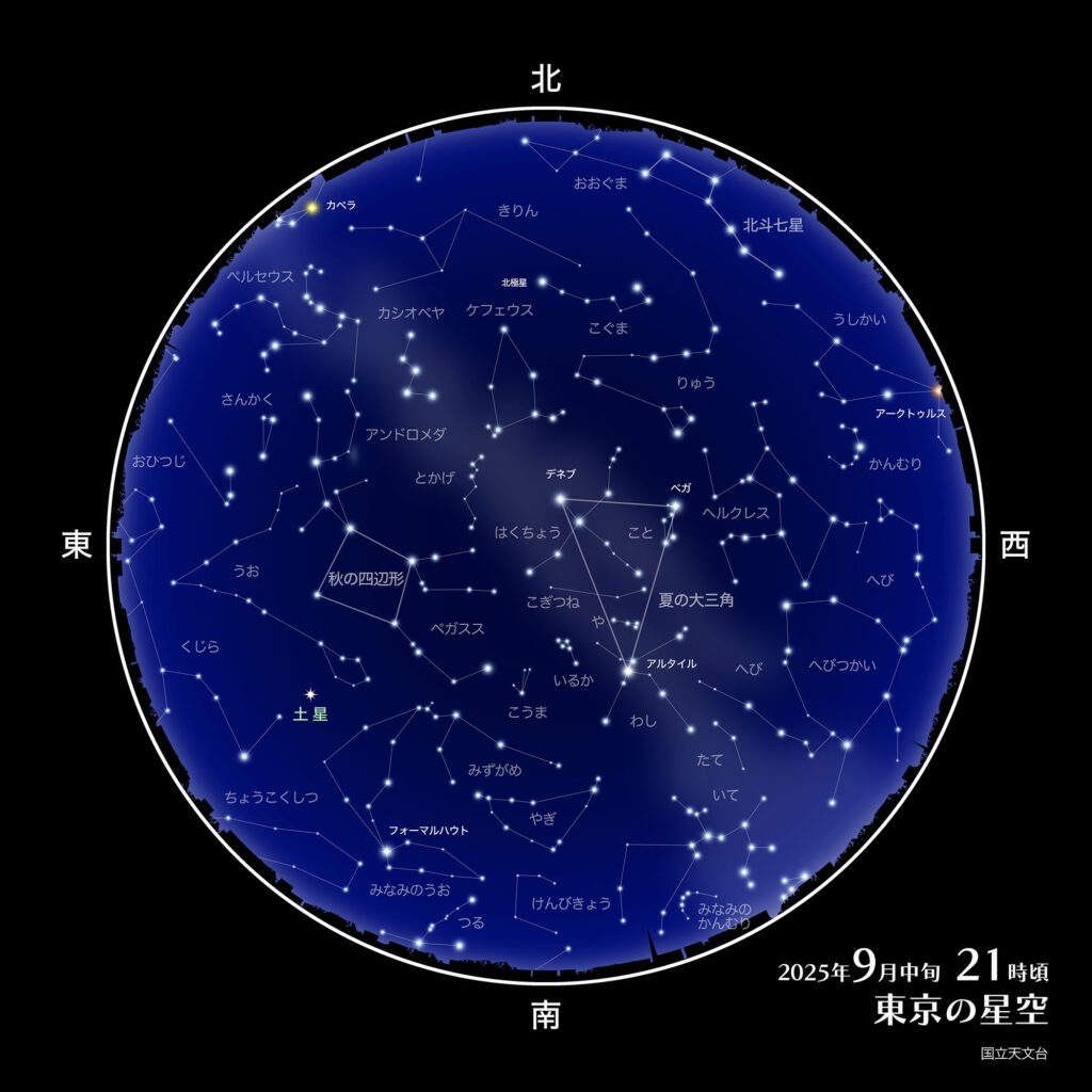 2025年9月中旬
21時頃
東京の星空
国立天文台