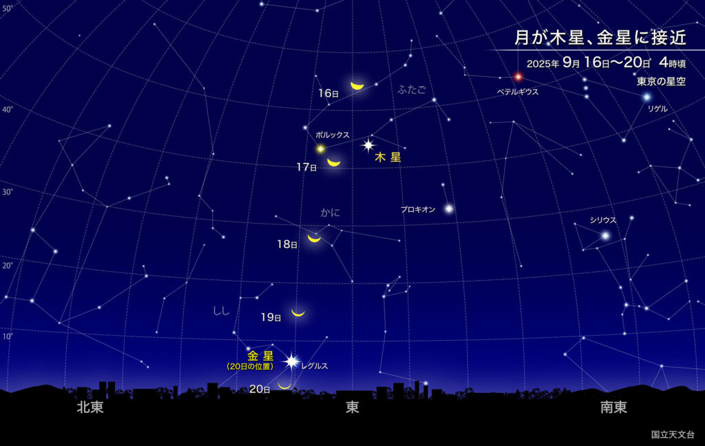 月が木星、金星に接近
2025年9月16日~20日 4時頃
東京の星空