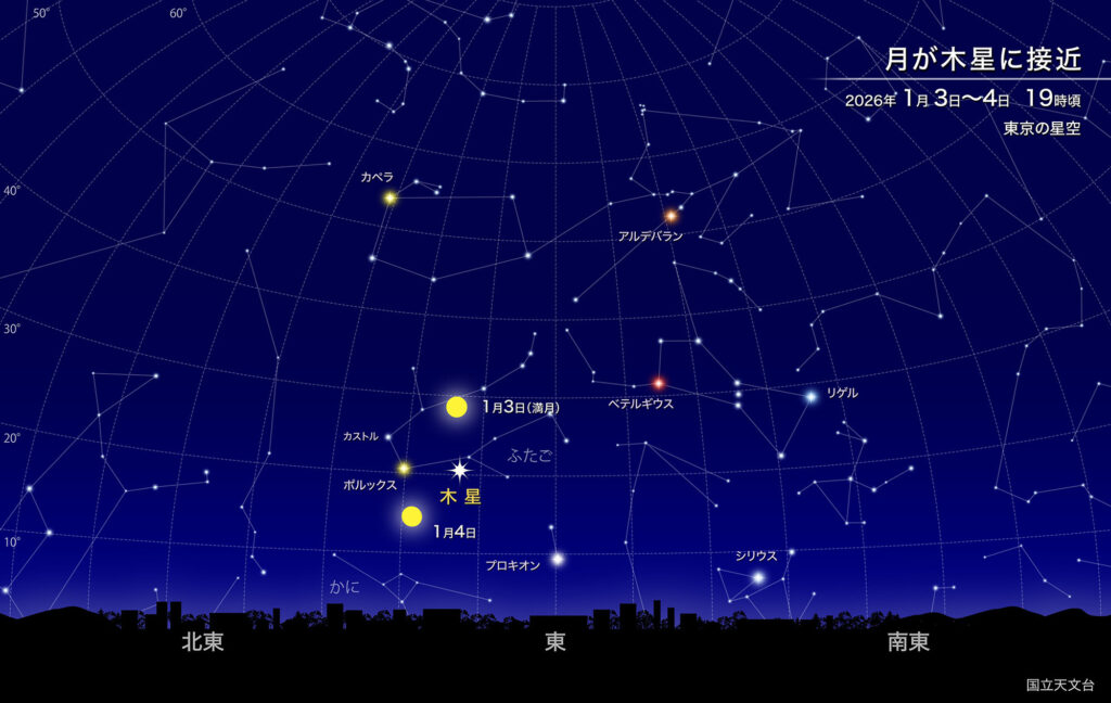 月が木星に接近
2026年1月3日~4日19時頃
東京の星空