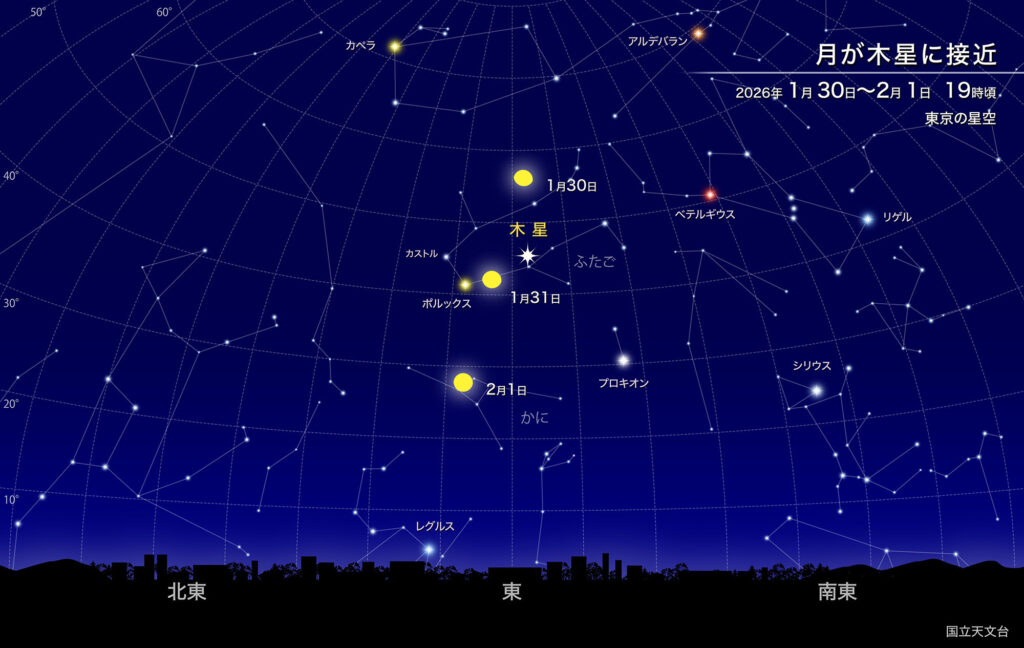 月が木星に接近
2026年1月30日~2月1日、19時頃/
東京の星空