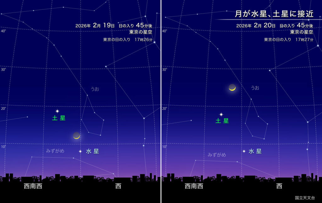 月が水星、土星に接近
2026年2月19日20日
日の入り 45分後