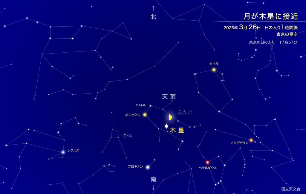 月が木星に接近
2026年3月26日
日の入り1時間後
東京の星空