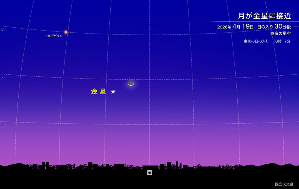 月が金星に接近
2026年4月19日
1日の入り 30分後
東京の星空
東京の日の入り
18時17分