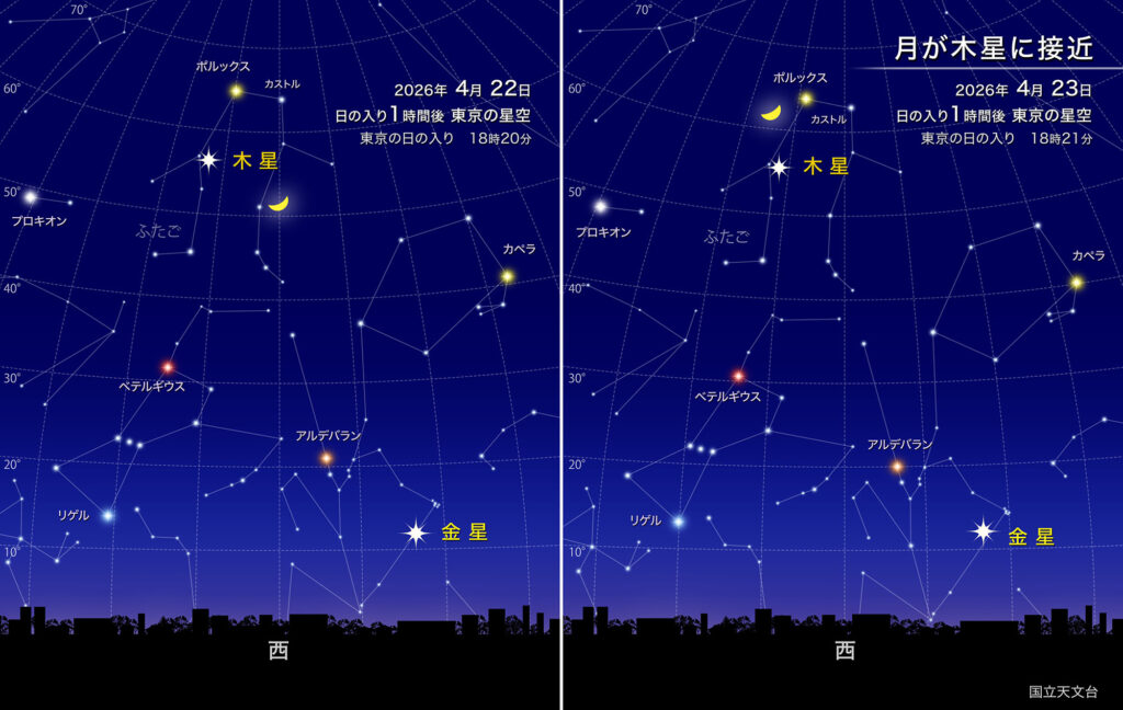 月が木星に接近
2026年4月23日
日の入り1時間後・東京の星空
東京の日の入り
18時21分