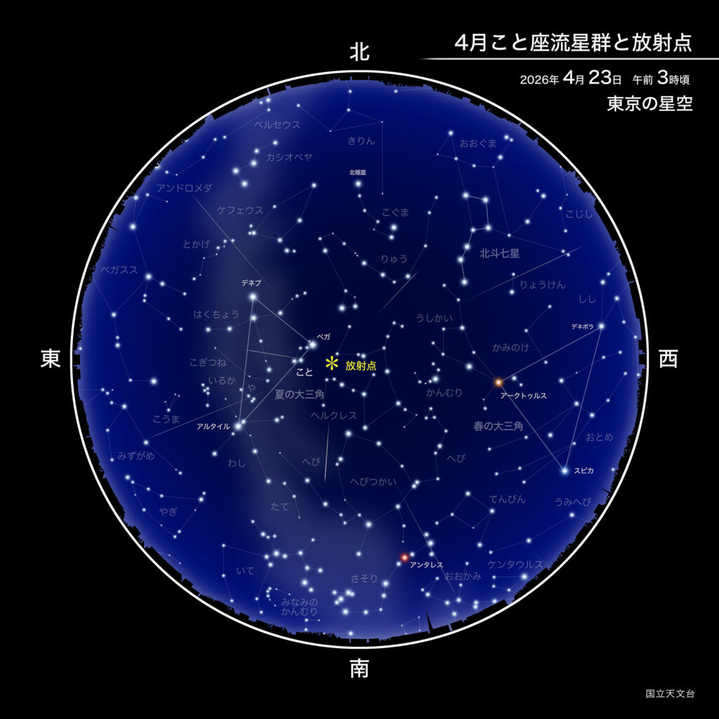 4月こと座流星群と放射点
2026年4月23日午前3時頃
東京の星空
