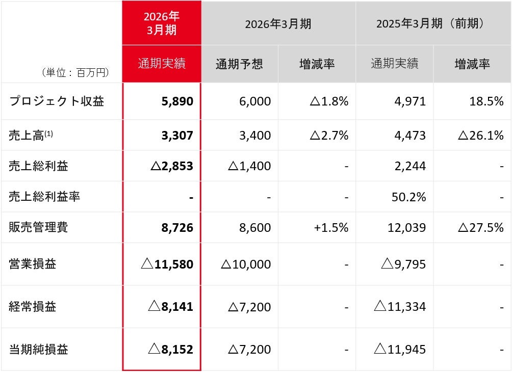 2026年3月期 損益計算書イメージ
