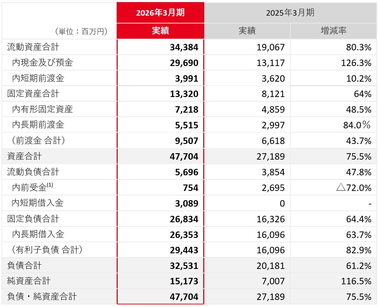 2026年3月期 貸借対照表イメージ