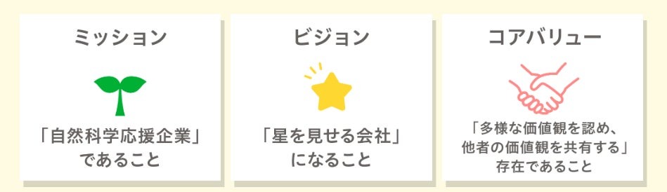 ビクセンのミッション・ビジョン・コアバリュー