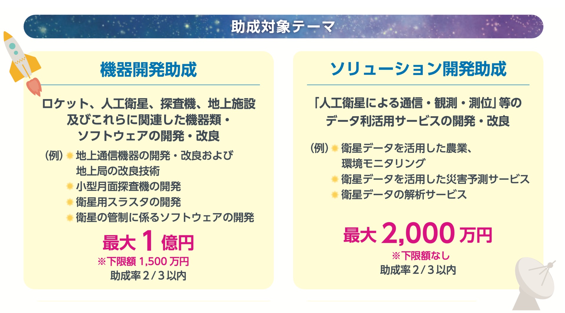 助成対象テーマの一覧