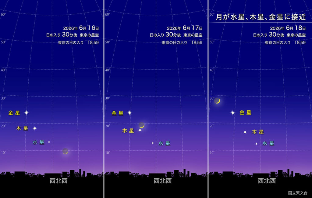 月が水星、木星、金星に接近
