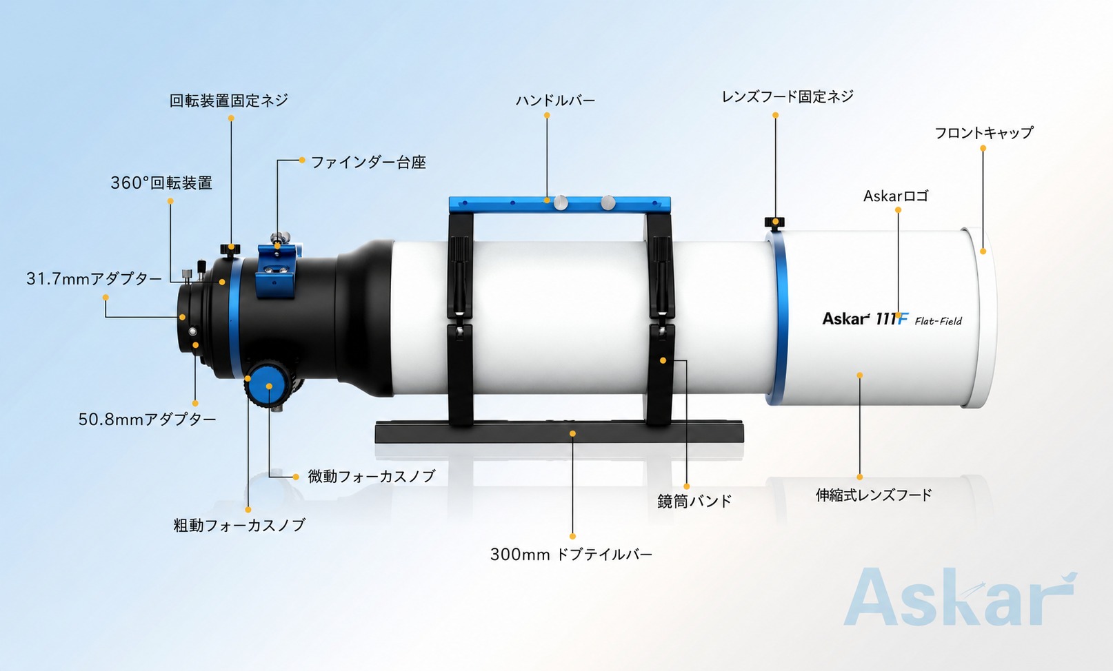 111F レデューサー装着時のイメージ