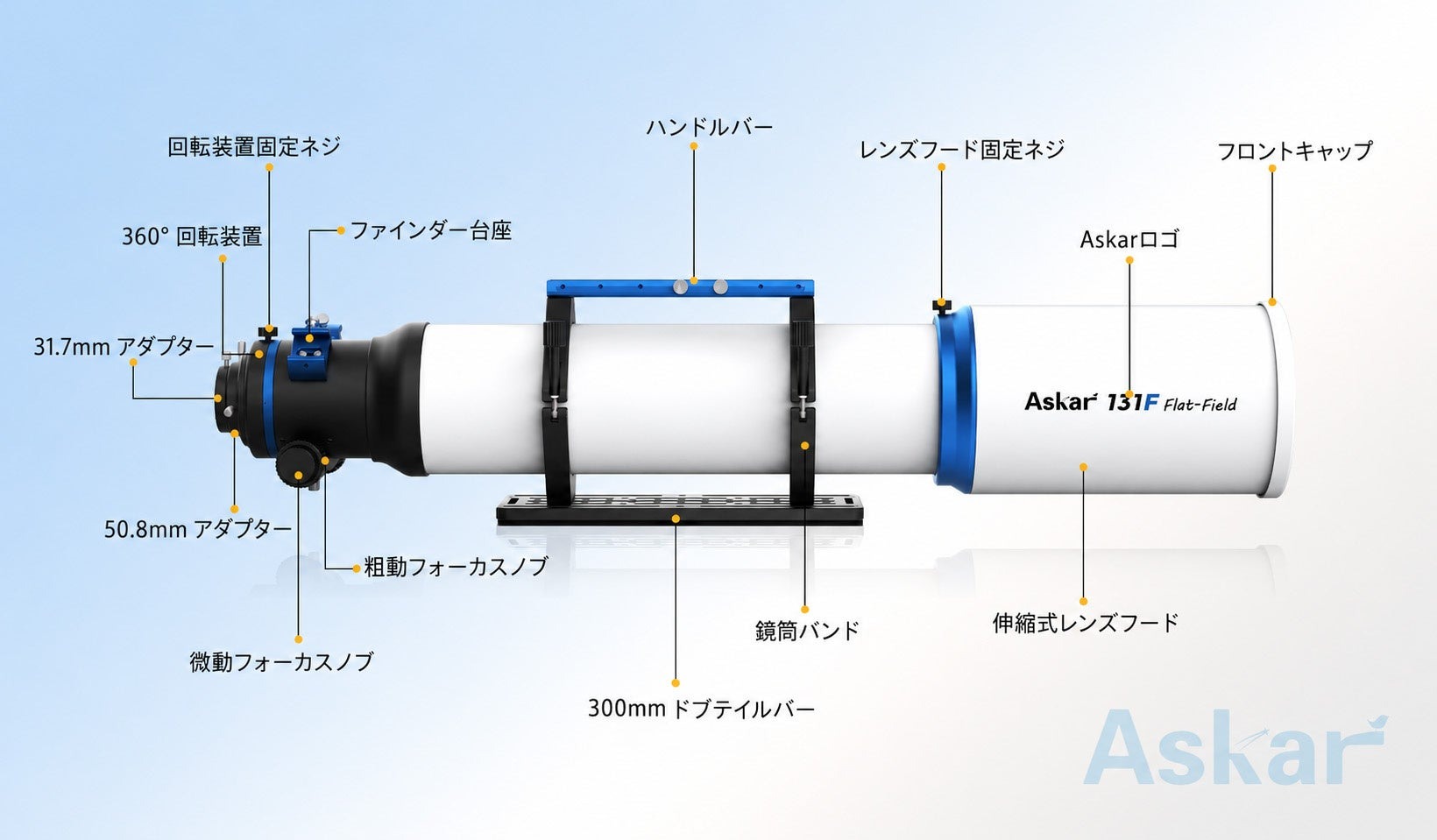 131F レデューサー装着時のイメージ