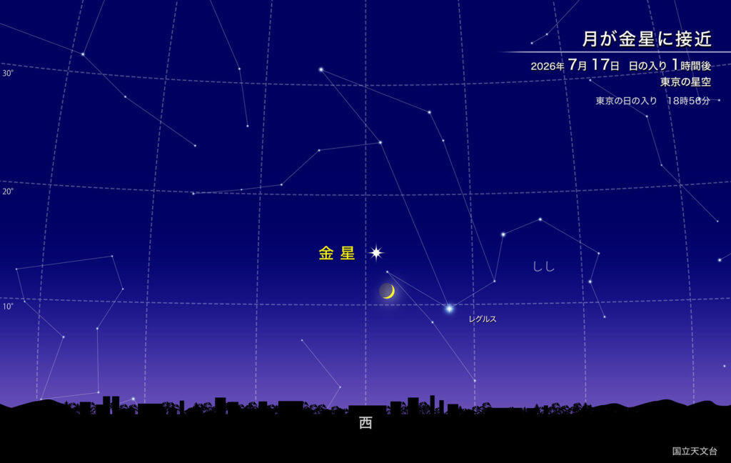 月が金星に接近
2026年7月17日日の入り1時間後
東京の星空
東京の日の入り
18時56分