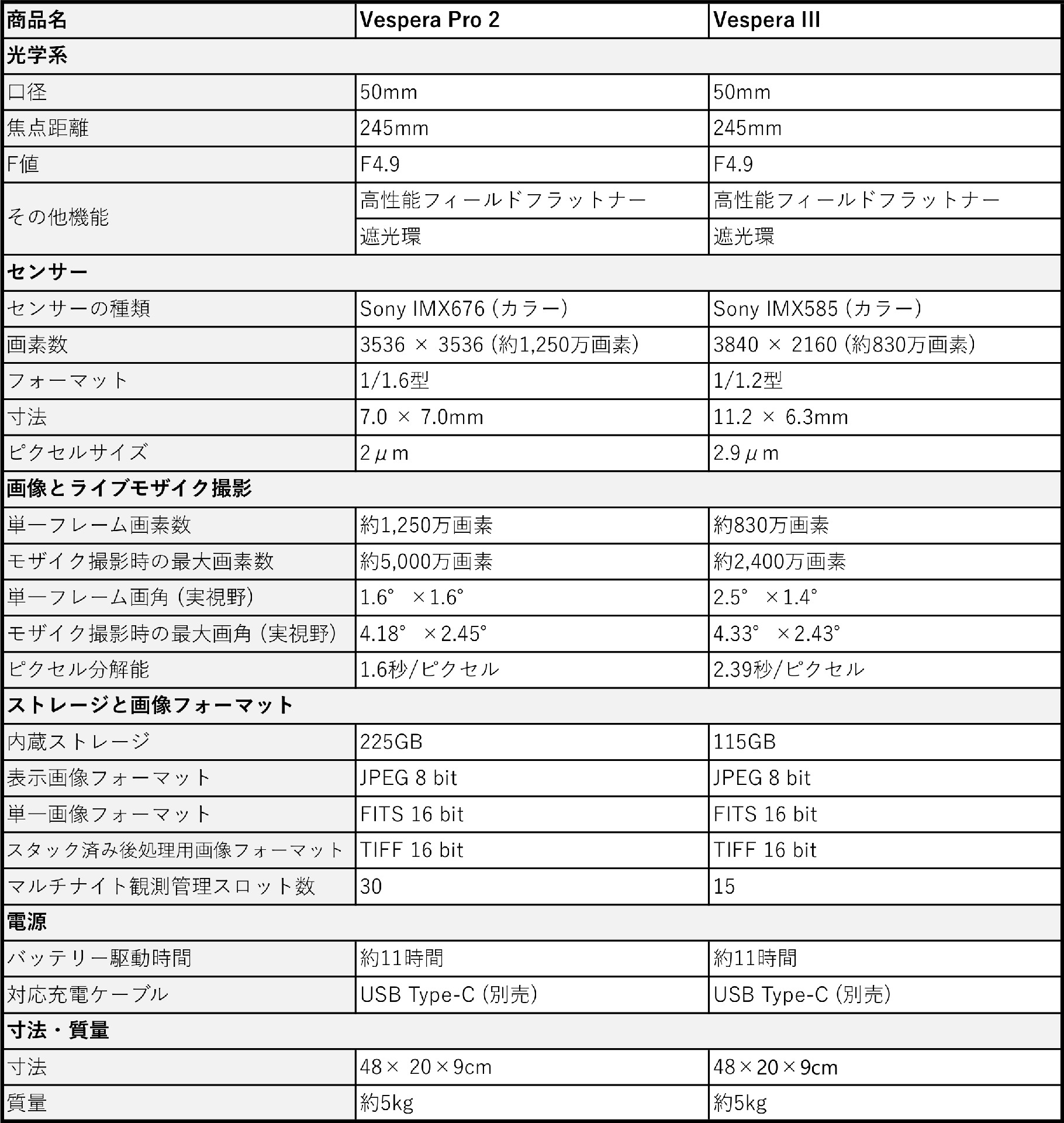 Vespera Pro 2 / Vespera III 主な仕様
