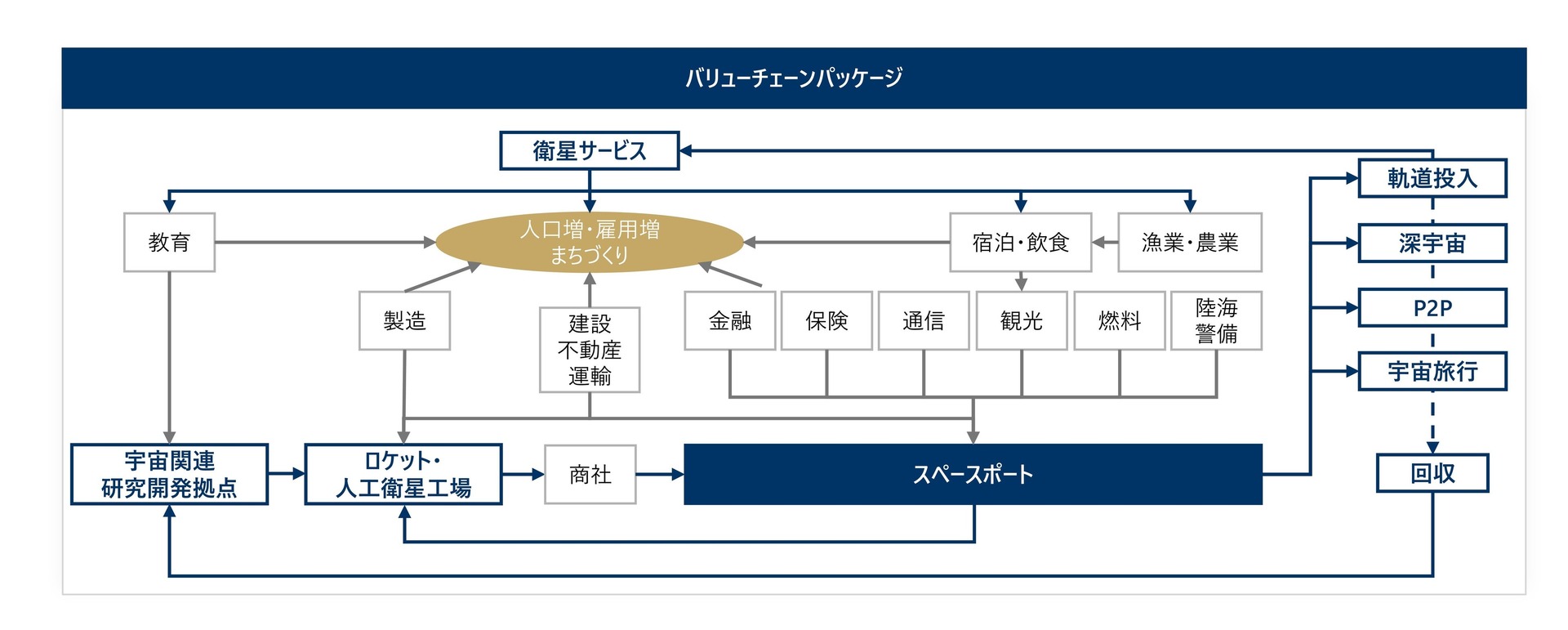 SAKURA協力機関