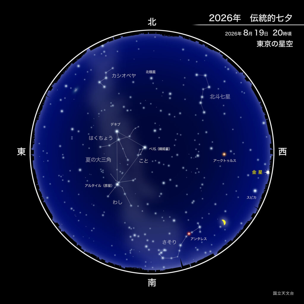 2026年
伝統的七夕
2026年8月19日20時頃
東京の星空