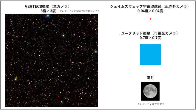 図2(クレジット:VERTECSプロジェクト)