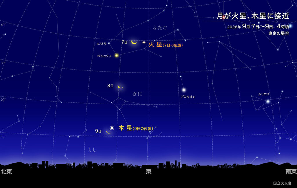 月が火星、木星に接近
2026年9月7日〜9日-4時頃
東京の星空