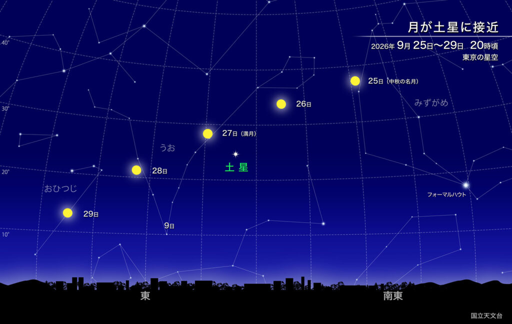 月が土星に接近
2026年
9月25日~29日.20時頃
東京の星空