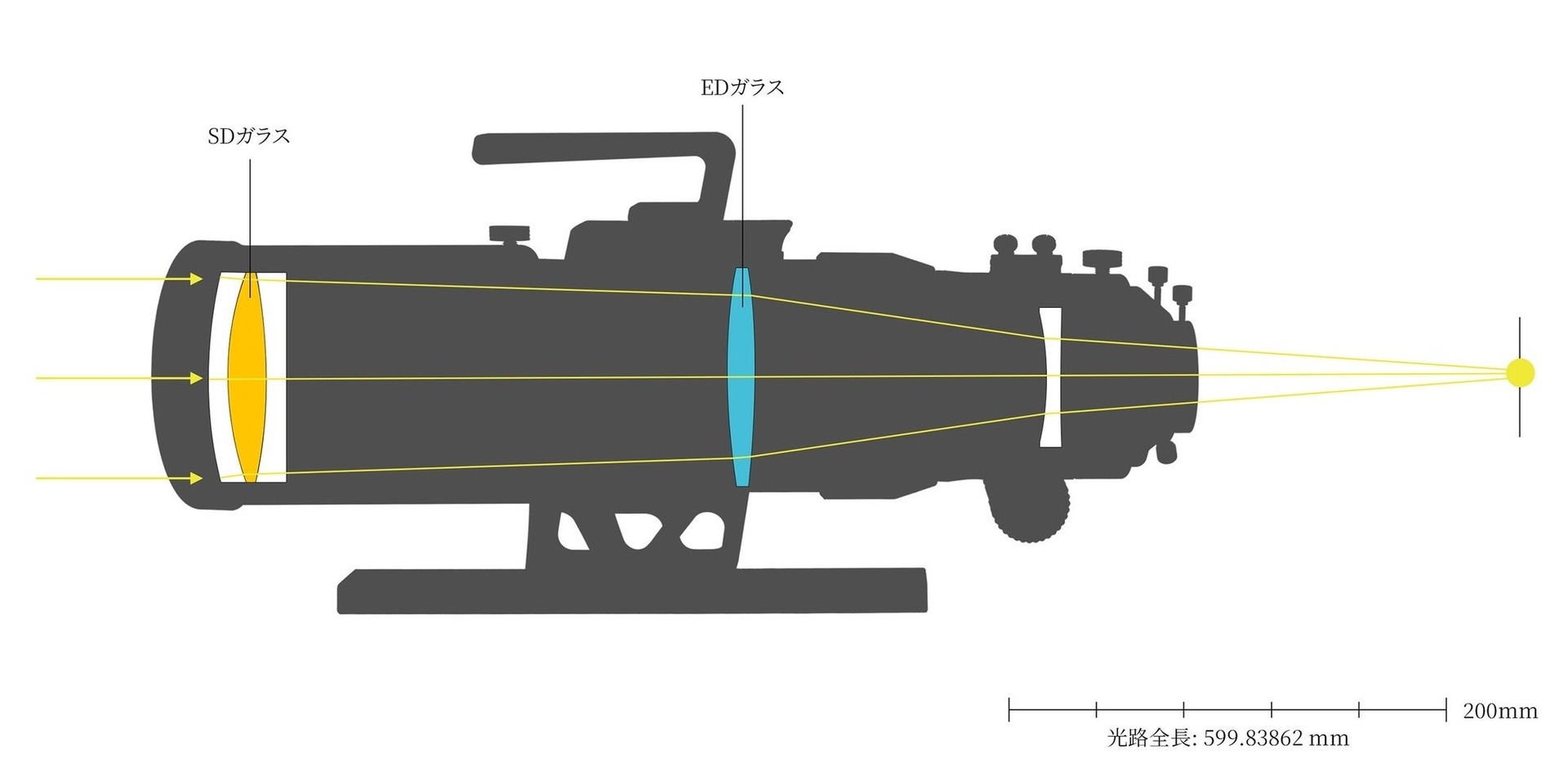 NAKOH 92GXの光路図
