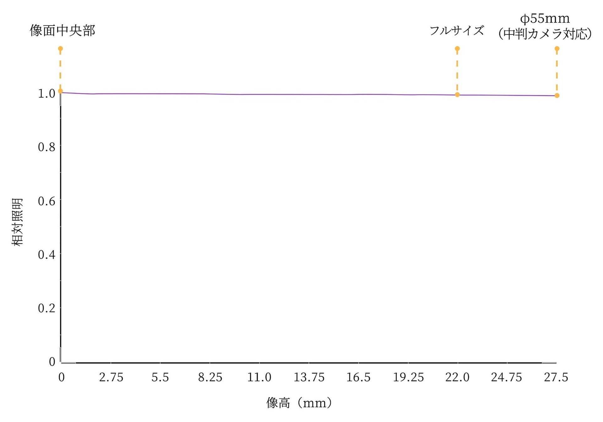 NAKOH 92GXの周辺光量