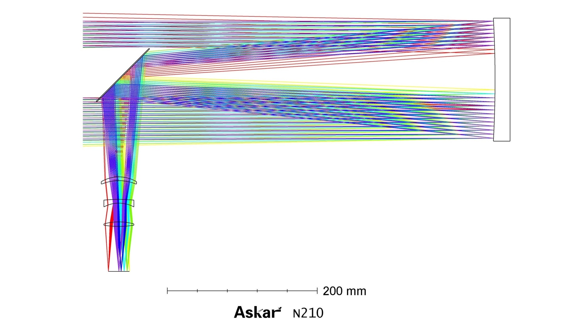 Askar N210の光路図