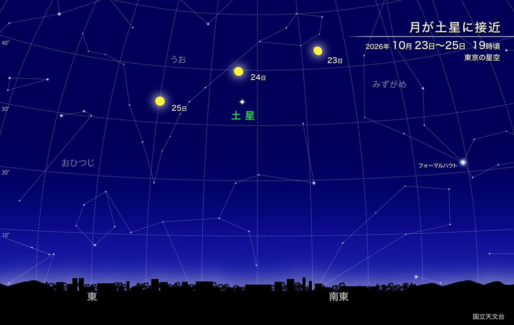 月が土星に接近
2026年、10月23日~25日、19時頃
東京の星空